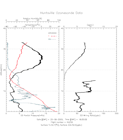 click here to view latest flight detail...