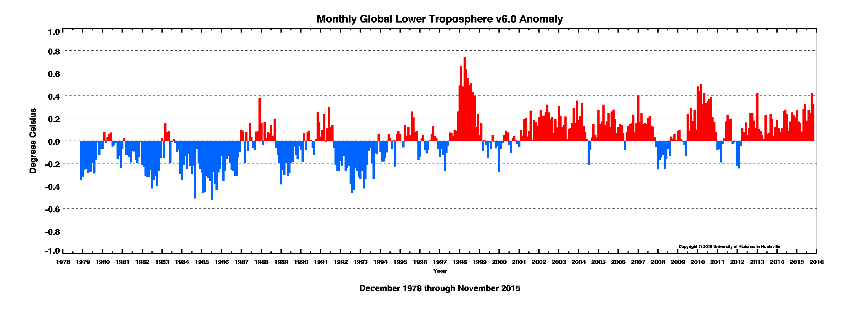 Nov2015_tlt_update_bar.png