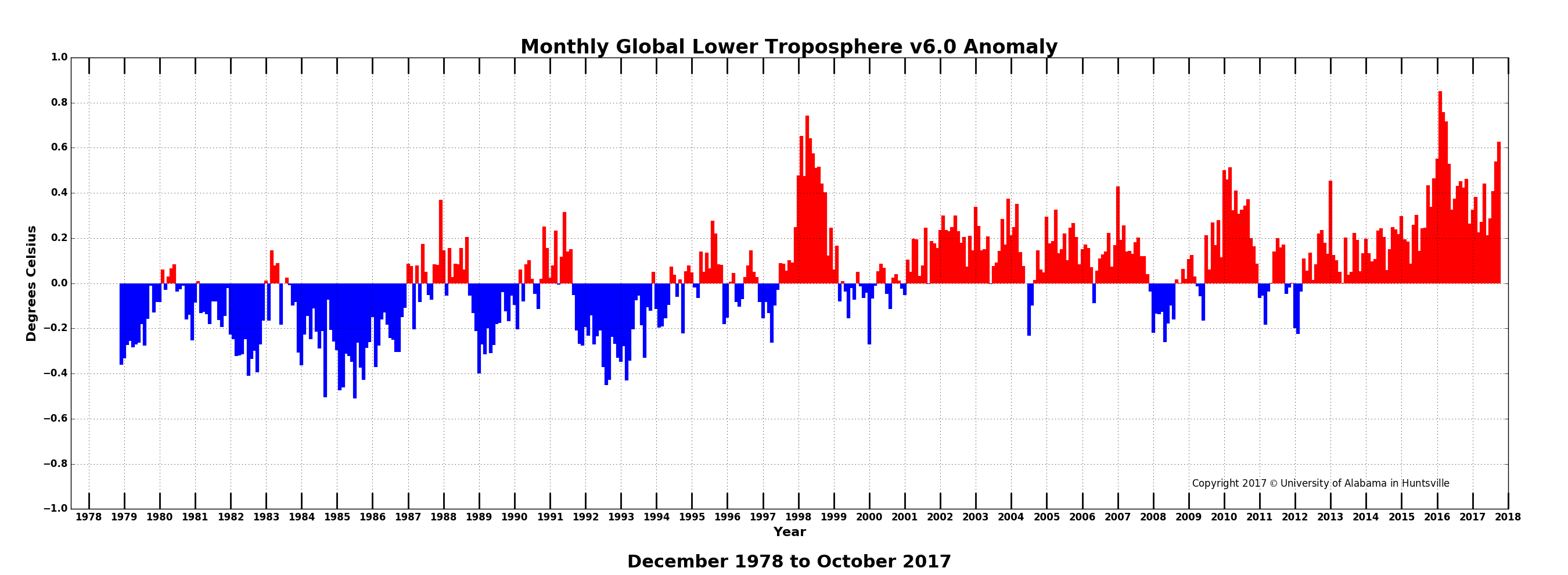 tlt_update_bar_Oct2017.png