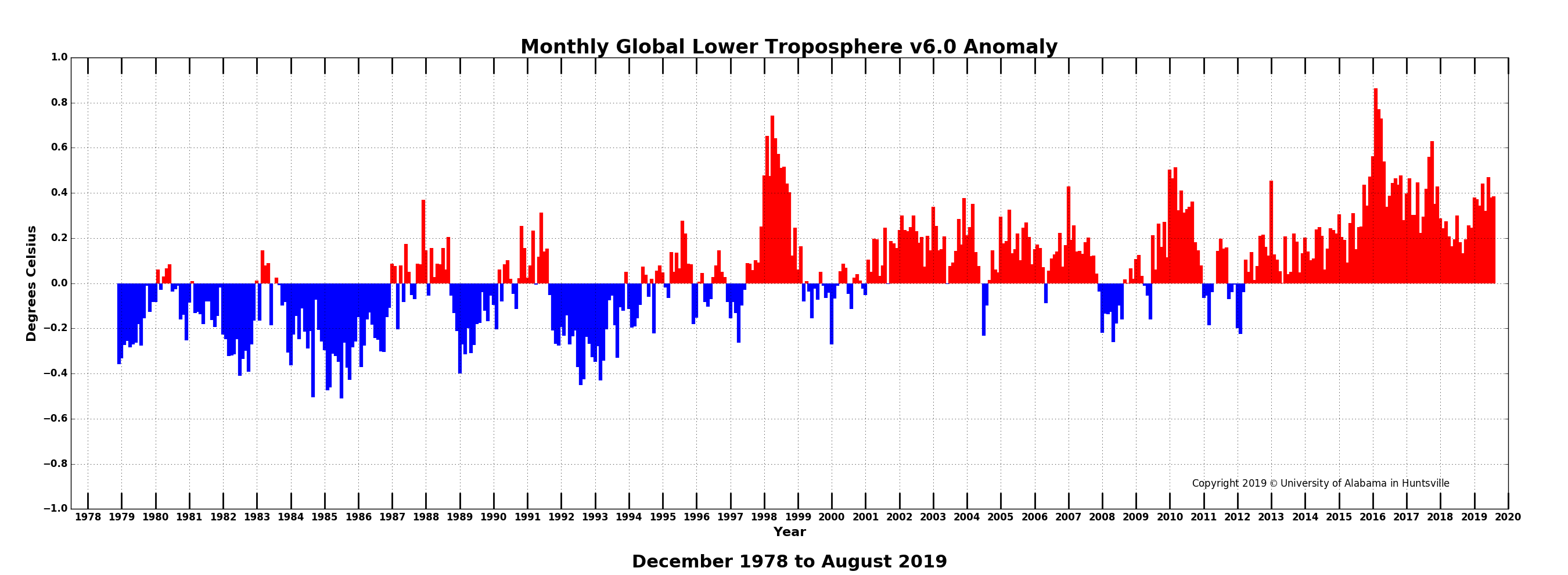 tlt_201908_bar.png