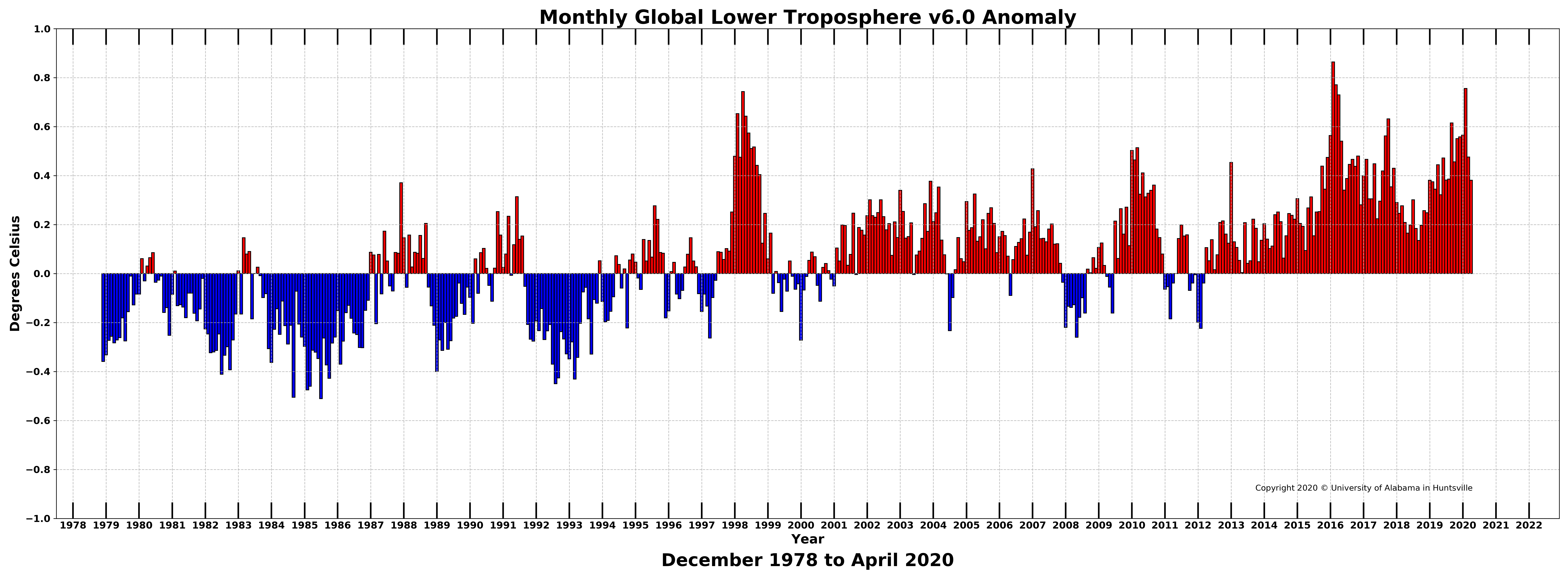 https://www.nsstc.uah.edu/climate/2020/april2020/202004_bar.png