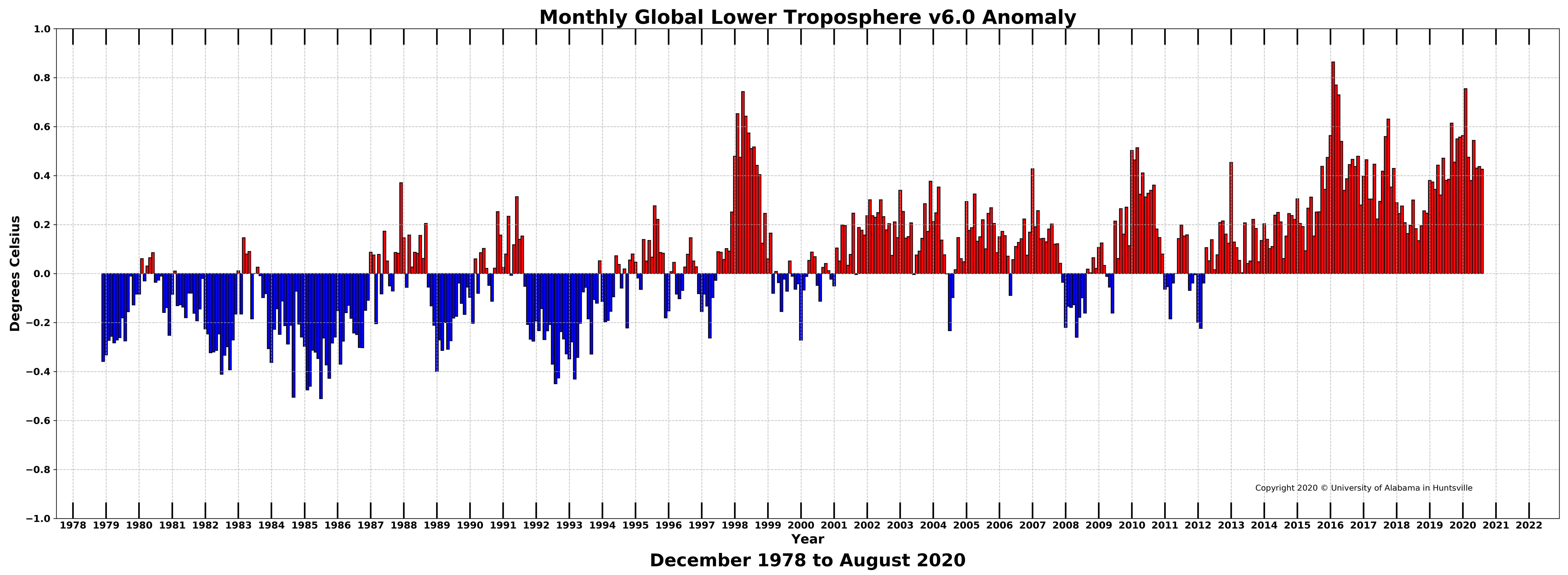 https://www.nsstc.uah.edu/climate/2020/august/202008_bar.png