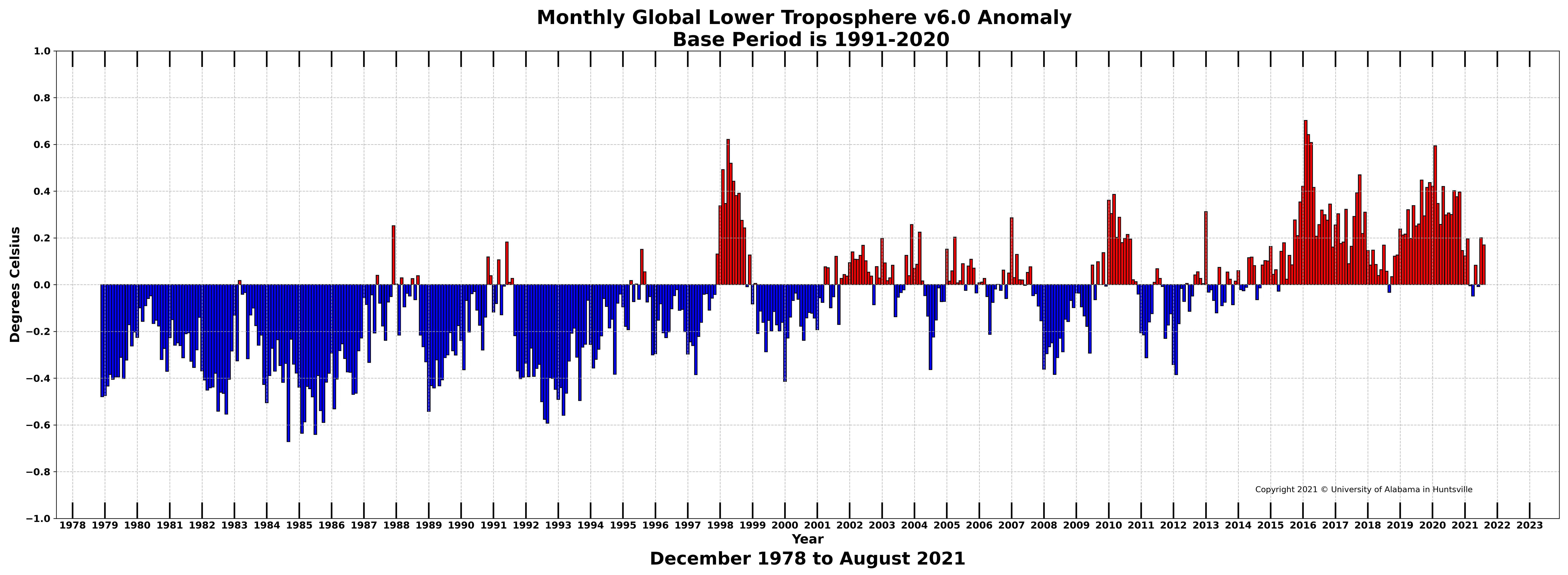 https://www.nsstc.uah.edu/climate/2021/AUGUST2021/202108_bar.png