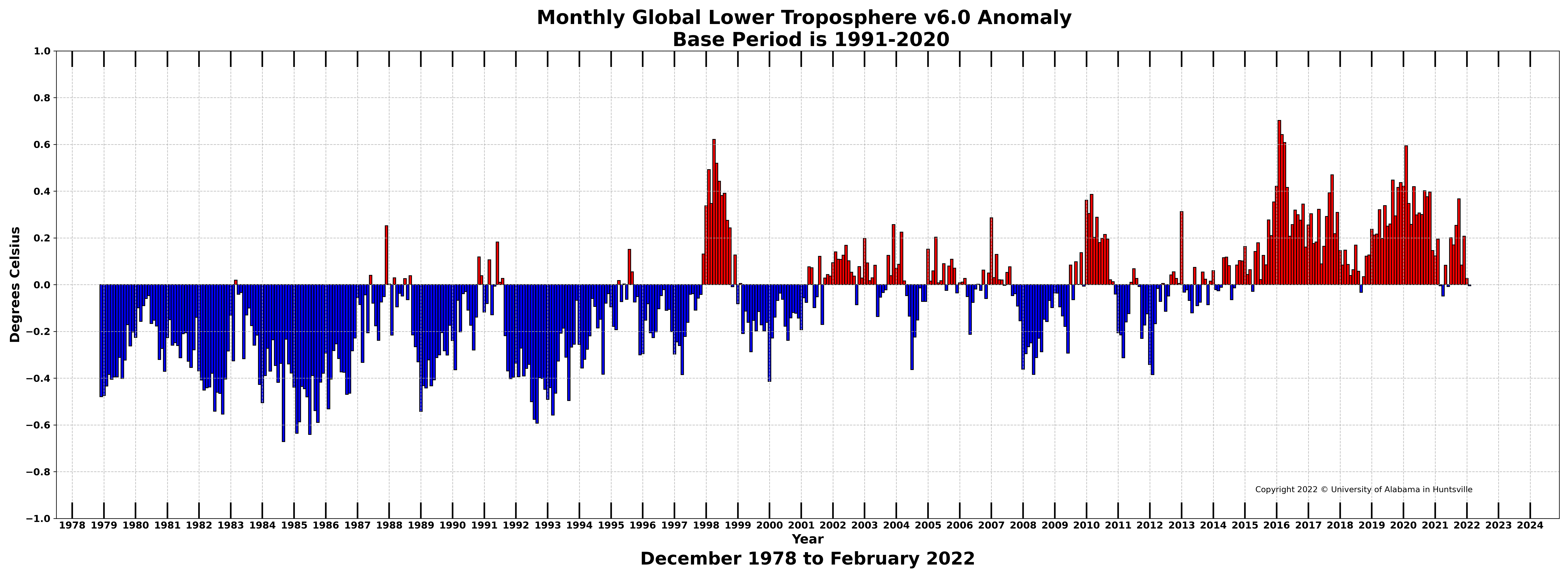 Newswise: Global Temperature Report: August 2019